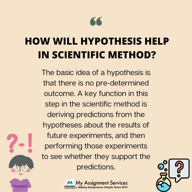 hypothesis scientific method