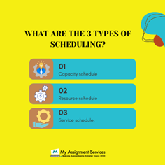 3 Types of Scheduling