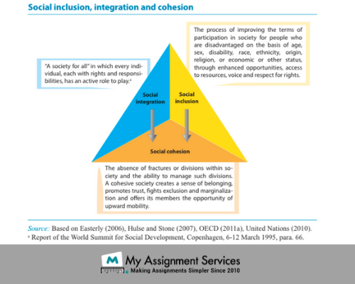 Social Inclusion and Equity Assignment Sample