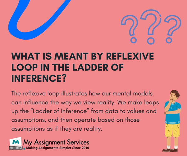 meant by Ladder of Inference