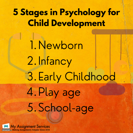 5 Stages in Psychology