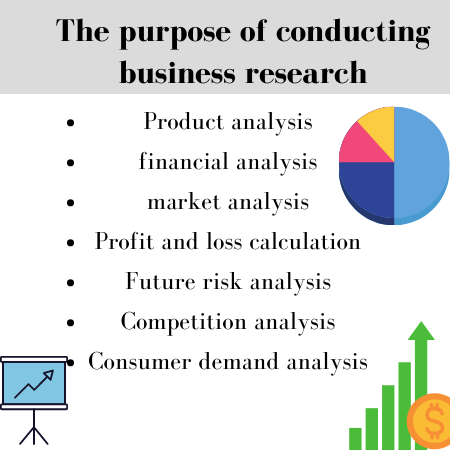 Conducting Business Research