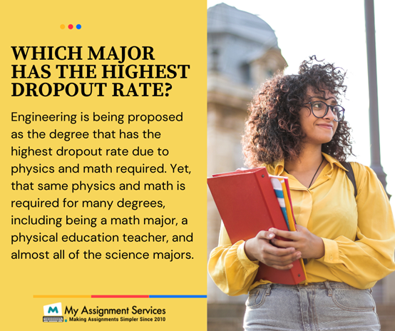 Dropout Rate