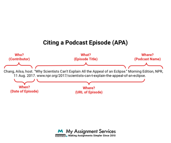 Citing podcast Episode