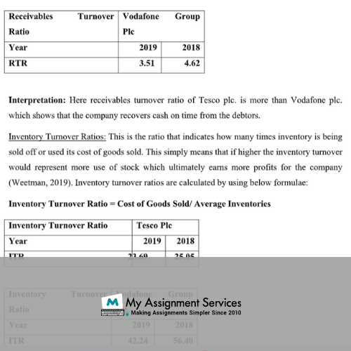 Samples for Writing Your ACCT19084 financial accounting assignment
