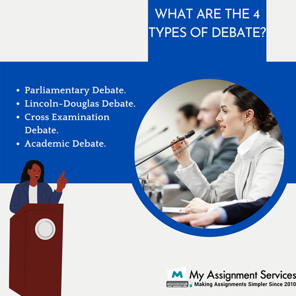 4 Types of Debates
