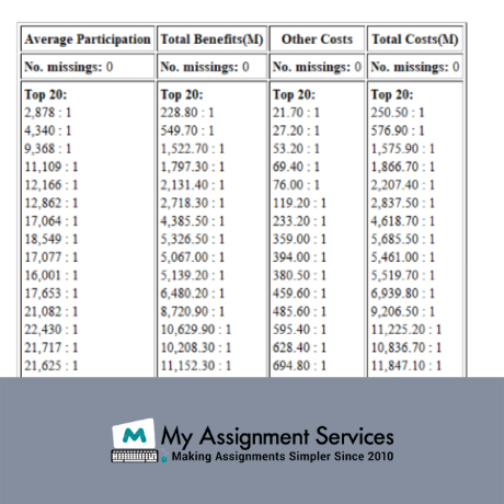 INFO411   Data Mining and Knowledge Assignment Sample at My Assignment Services in Australia