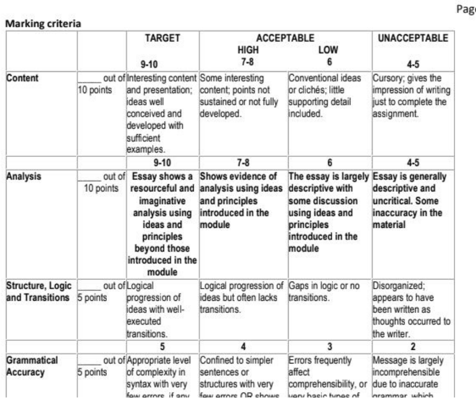 example of a Comparison Essay prepared by essay expert at my assignment services