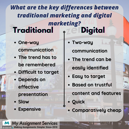 Digital Marketing