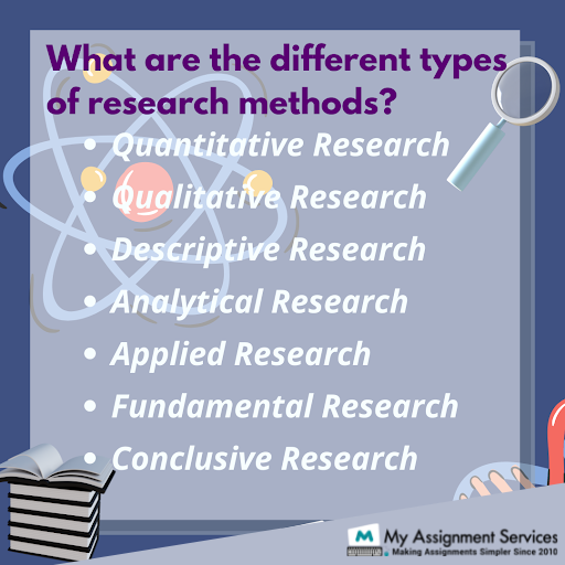 Types of Research Methods
