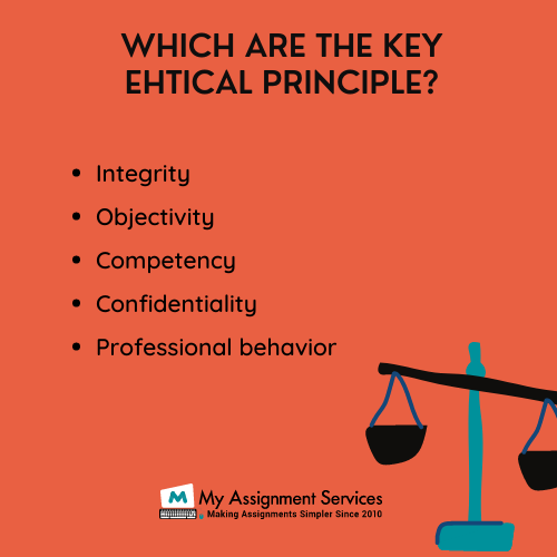 ACCT20040 auditing and ethical practice assessment answers