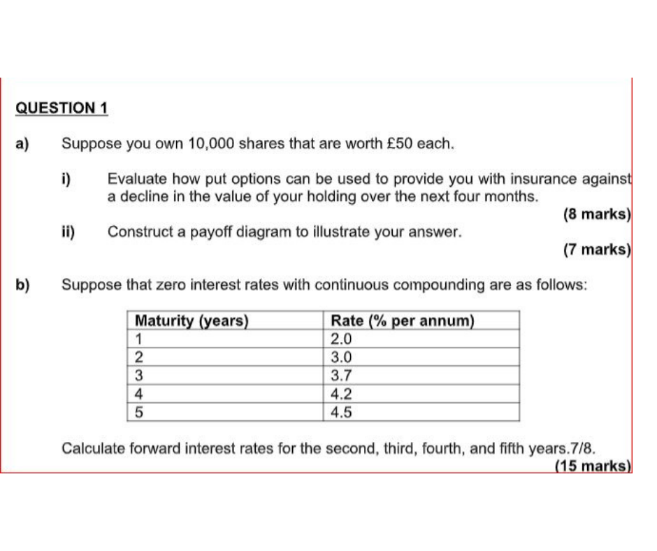 Derivative Market Assignment sample