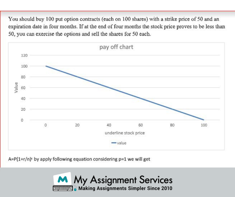Derivative Market Assignment sample at my assignment services in australia