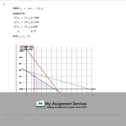 Ampl Assignment Sample