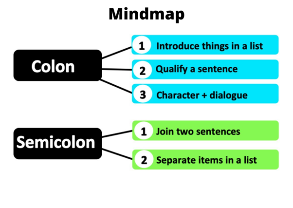 Mindmap
