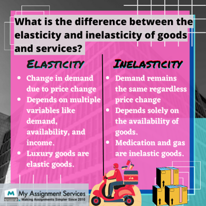 elasticity and inelasticity