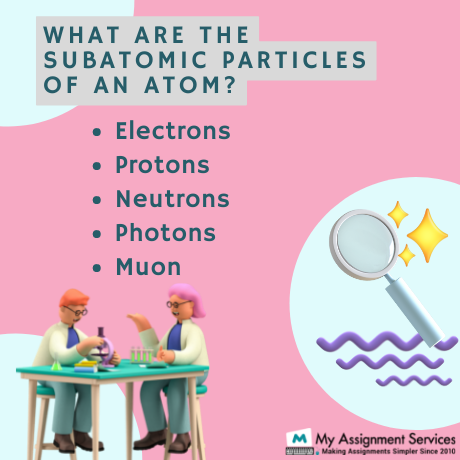 Subatomic Particles