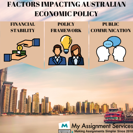 Economic Policy Assignment Help