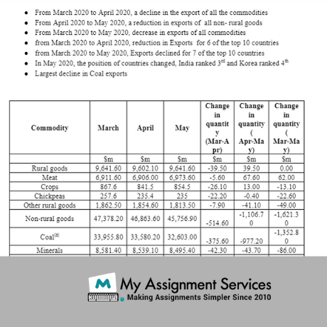 Economic Assignment Services