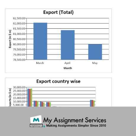 Economic Assignment Sample