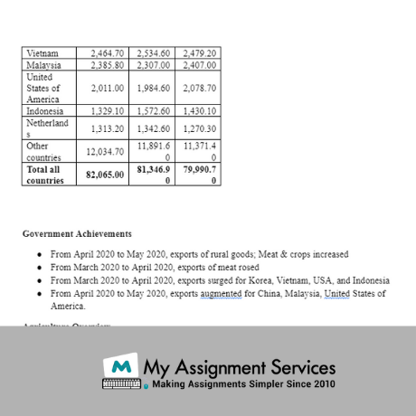 Economic Assignment Help