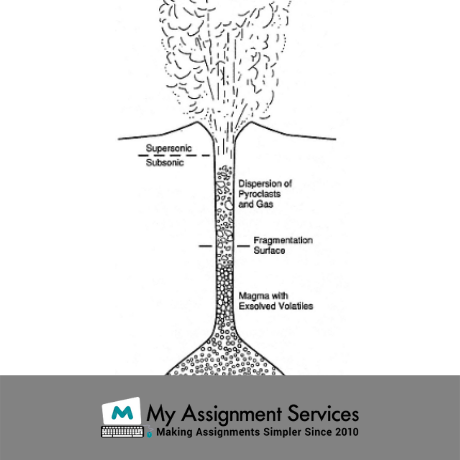volcanology assignment writing help