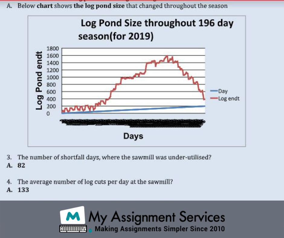 data science assignment 3