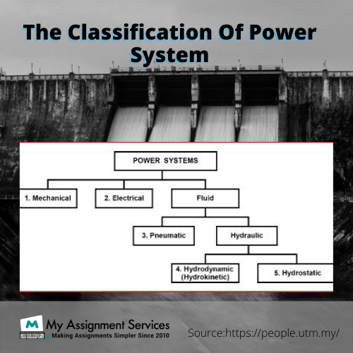Fluid Power Engineering Assignment Help