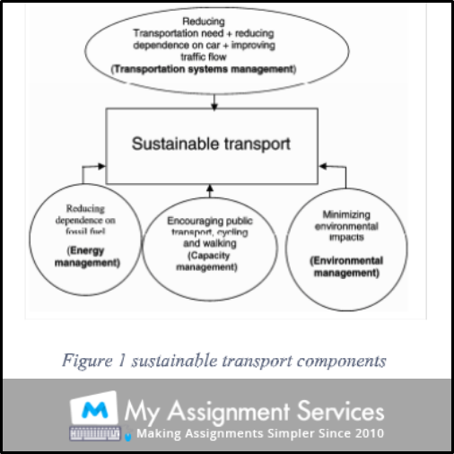 sustainable engineering assignment help