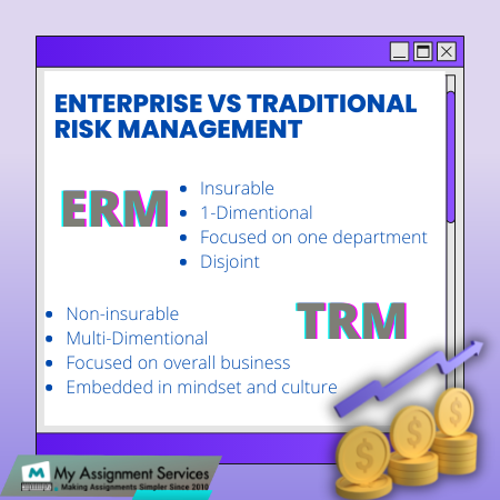 Enterprise Risk Management Vs Traditional Risk Management