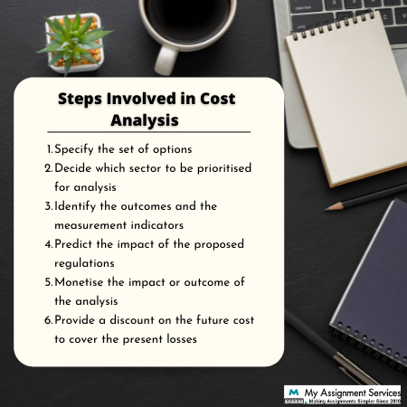  steps involved in cost analysis