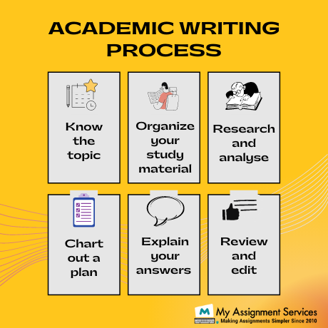 Assignment Help In Maitland