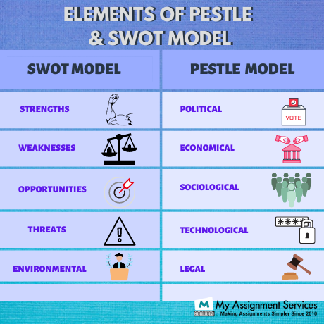 Rolls Royce case study SWOT analysis