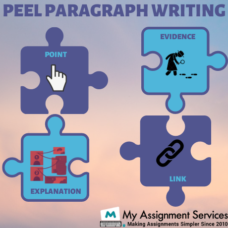 Peel Paragraph Writing