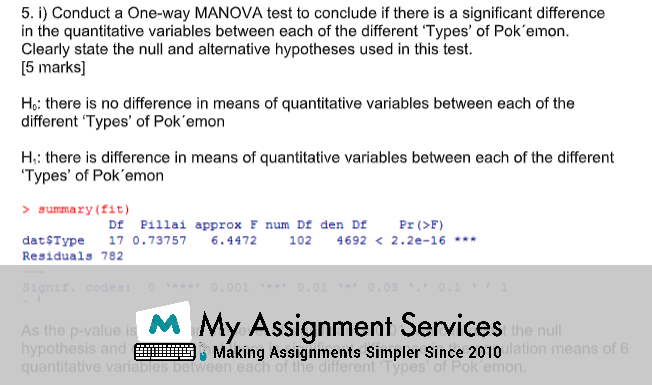 Examples of Multivariate Analysis by Academic Experts in Australia