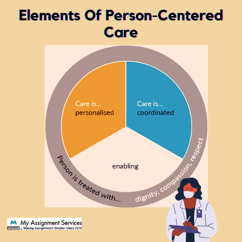  elements of person-centered care