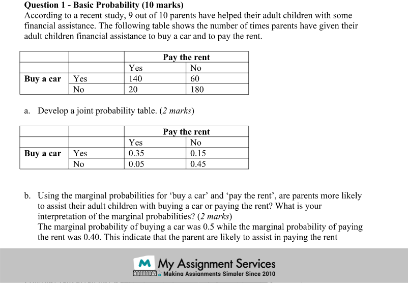 Statistical Assignment Example Shared by Experts at My Assignment Services