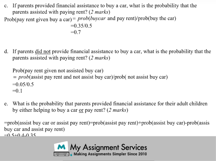 Samples of Statistical Assignment in Australia at My Assignment Services
