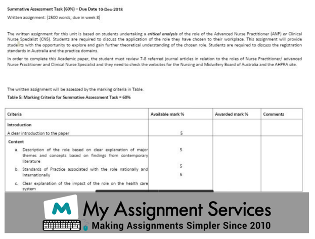 Critical Care Nursing Sample