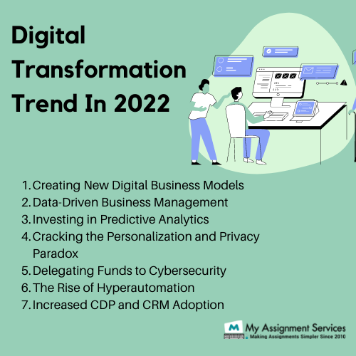 Digital Transformation Assignment Help