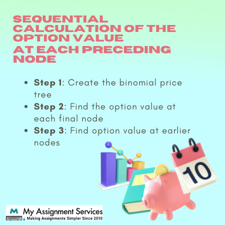 sequential calculation of the option value at each preceding node