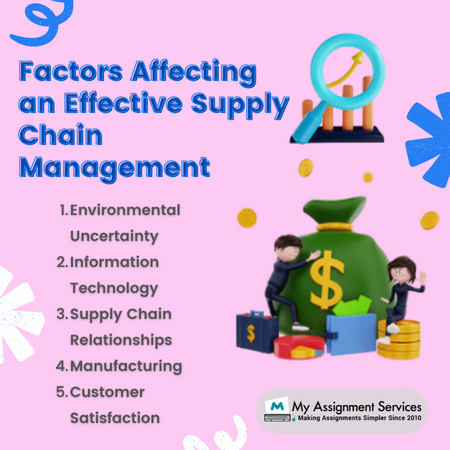 Supply chain management