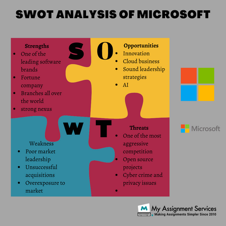 Microsoft Case Study