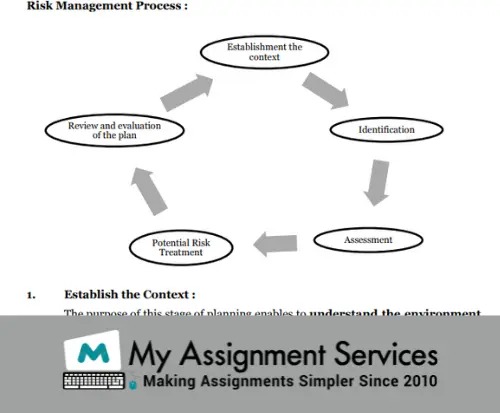 Dissertation Sample Help