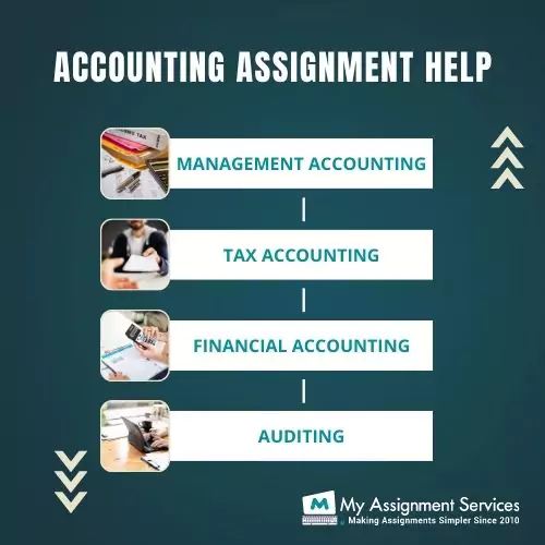 accounting assignment help