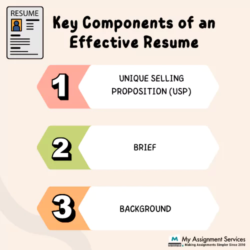 effective resume writing