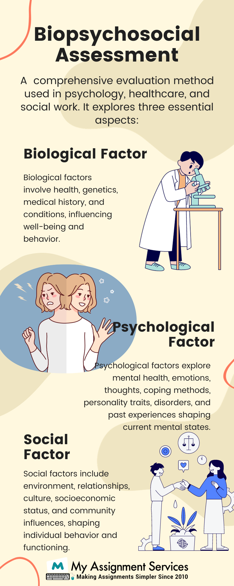 What is Biopsychosocial Assessment