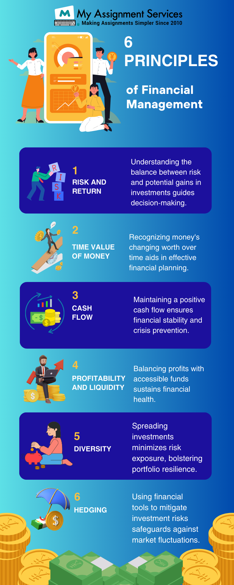 Principles of Financial Management & their Role in Financial Decision