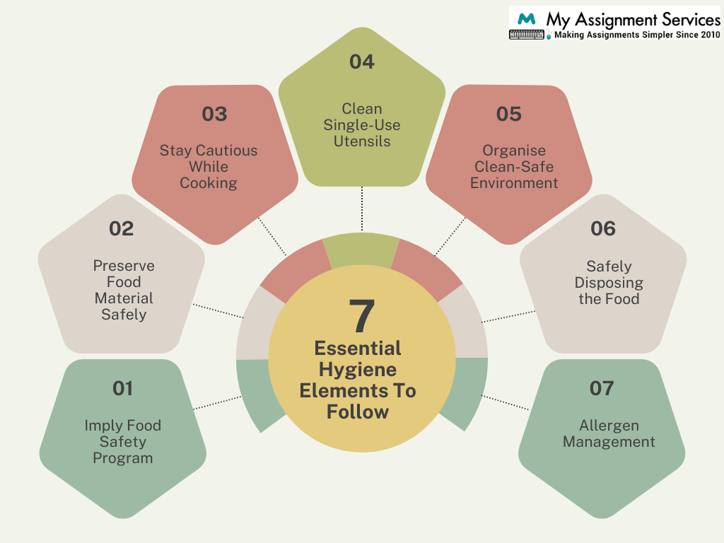 Customers Categories With Higher Infection Risks