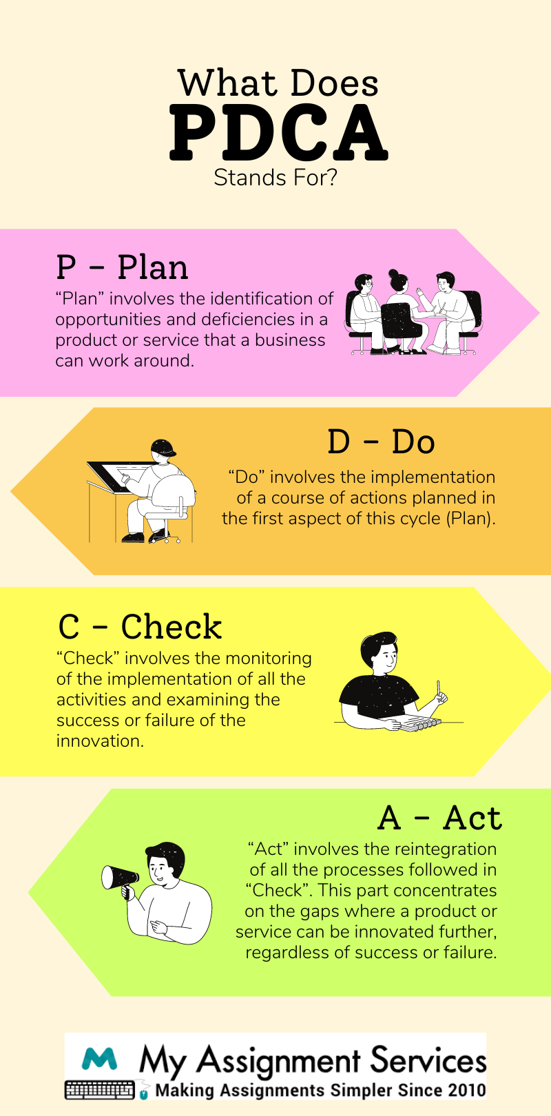What Does PCDA Stands for
